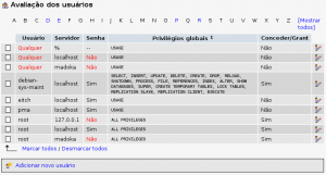 Lista de usuários do MySQL